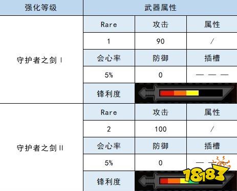 怪物猎人崛起太刀衍生图 双刃刀太刀材料属性一览