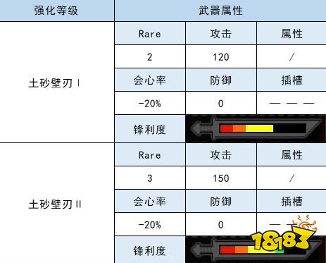 怪物猎人崛起太刀衍生图 土砂龙太刀材料属性一览