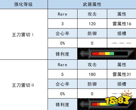 怪物猎人崛起太刀衍生图 雷狼龙太刀材料属性一览