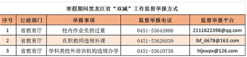 黑龙江省教育厅公布寒假期间省级“双减”工作监督举报方式