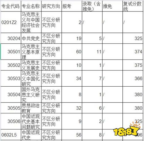 中南财经政法大学考研报录比