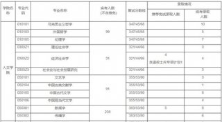 上海财经大学考研报录比一览表（2021年）