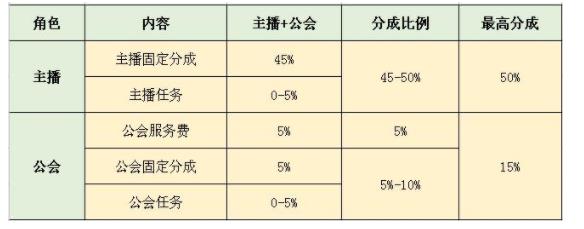 抖音挣钱收益怎么计算 做短视频真实收入的计算方法