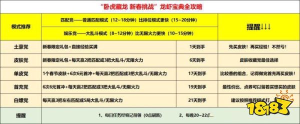 英雄联盟手游龙瞎皮肤活动攻略 卧虎藏龙新春挑战活动指南