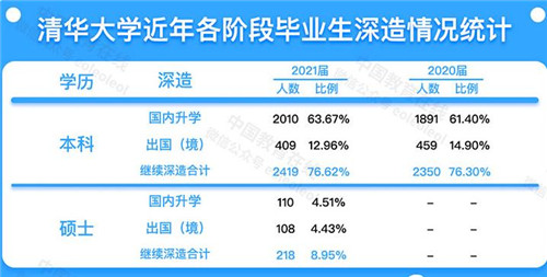 清北扎堆儿，如何理解体制内内卷？