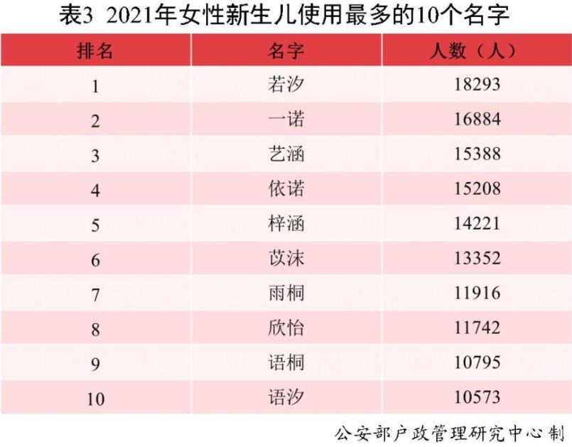 最新全国姓名报告出炉 小说主角名成为2021爆款