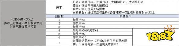 觅长生怎么用锻脉丹顺利结婴 四锻结婴心得分享
