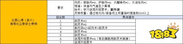觅长生怎么用锻脉丹顺利结婴 四锻结婴心得分享