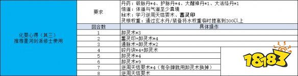 觅长生怎么用锻脉丹顺利结婴 四锻结婴心得分享