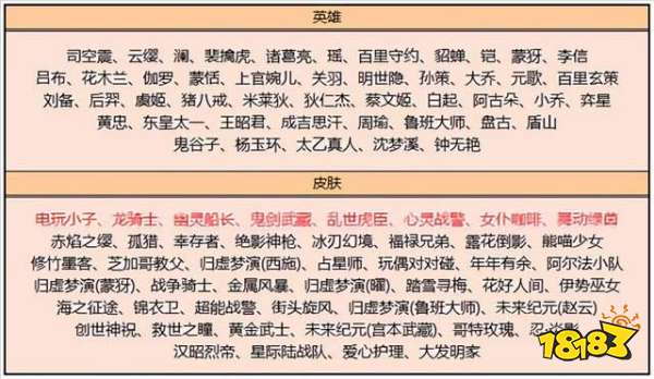 王者榮耀25號大更新 新皮膚上線五排活動開啟