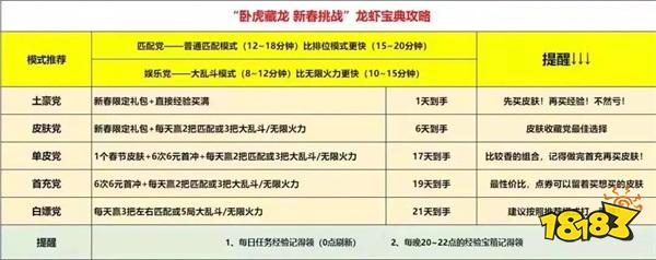 英雄联盟手游白嫖龙瞎攻略 最快领取龙瞎皮肤方法介绍