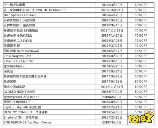 世嘉新年特卖活动现已开启 90多款游戏、低至两折