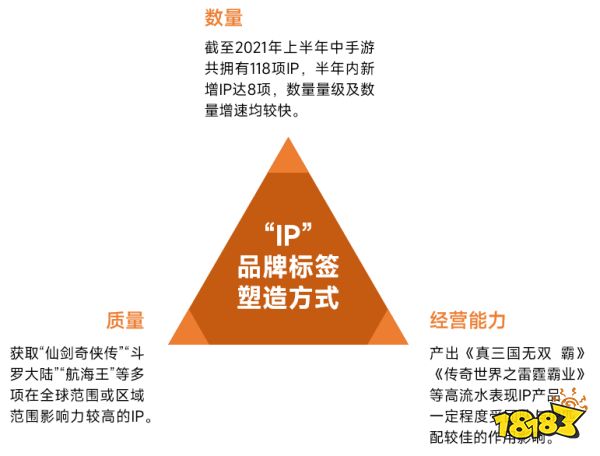 中国游戏产业品牌报告美誉度指数连续两年增长达117品牌建设突出企业