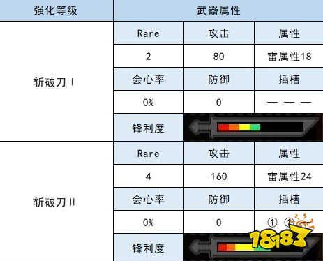 怪物猎人崛起太刀衍生图 雷属性太刀材料属性一览