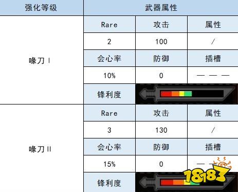怪物猎人崛起太刀衍生图 喙刀太刀材料属性一览