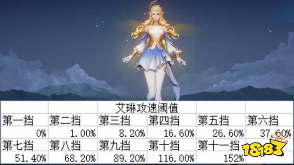 王者榮耀紫刀流艾琳出裝銘文 S26賽季野刀艾琳怎么玩才最強？