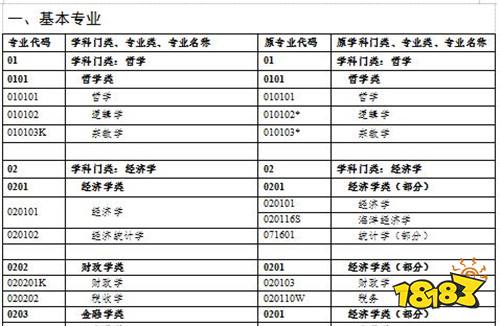 2022吉林省考专业分类目录