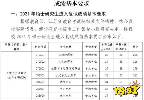 海河大学怎么样 2021考研分数线是多少