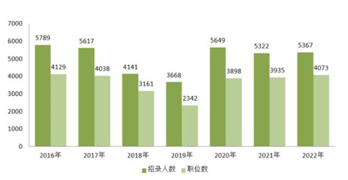 2022吉林省考