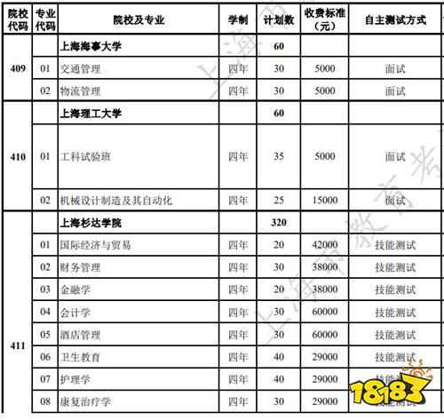 2022上海春季高考招生院校