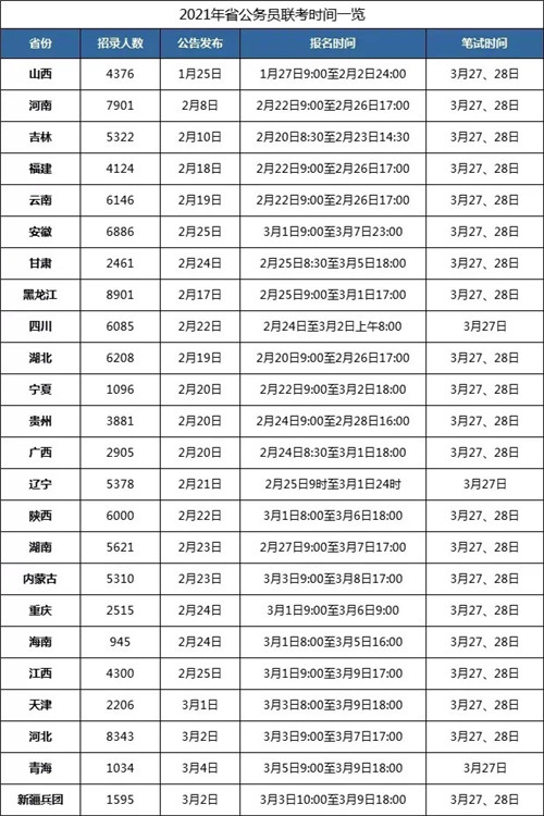 2021各省公务员考试报名时间