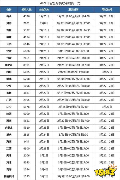 2021各省公务员考试报名时间