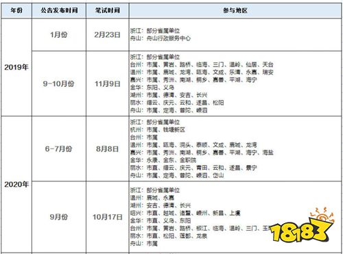 2022年浙江事业单位统考报名时间