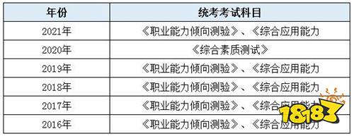 2022年浙江事业单位统考报名时间