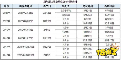 2022年浙江事业单位统考报名时间