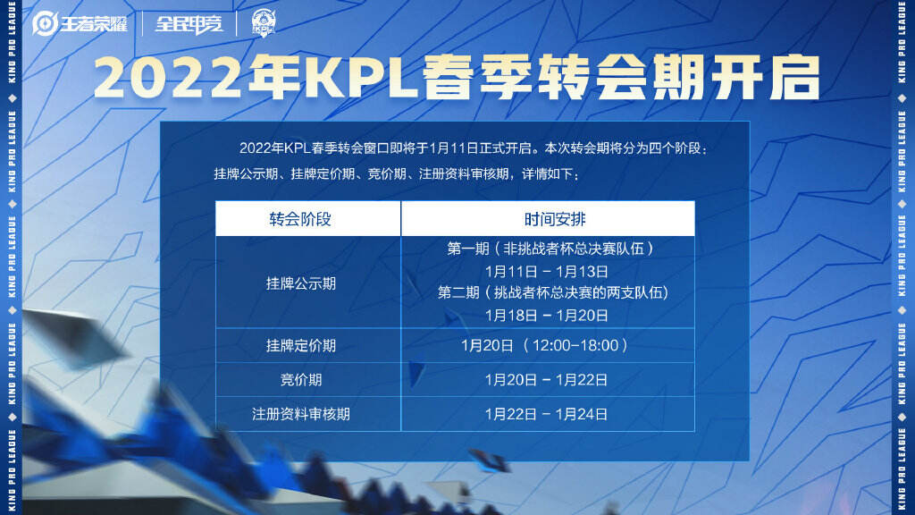 王者荣耀2022年KPL春季赛转会爆料 电竞俱乐部壕置两千万？！