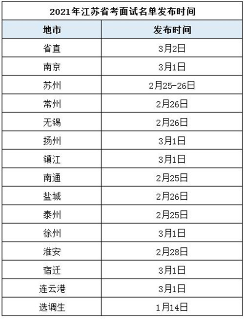 2022江苏省考面试名单公布时间