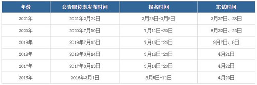 肃省考报考条件