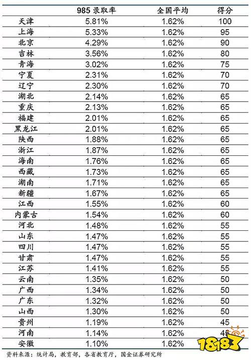 2021各省高考985录取率