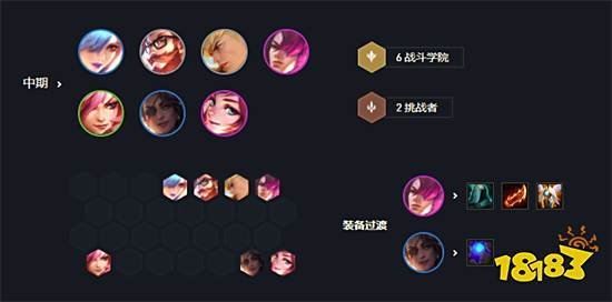 云顶之弈六学院永恩阵容搭配 六学院永恩阵容装备推荐