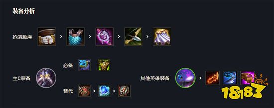 云顶之弈新版圣盾大嘴阵容搭配 新版圣盾大嘴阵容装备推荐