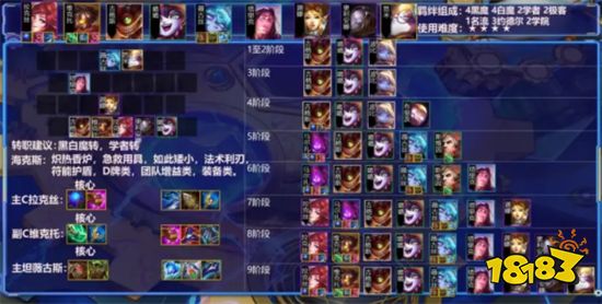 云顶之弈不死黑白魔阵容搭配 不死黑白魔阵容装备推荐