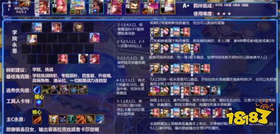 云顶之弈新学院永恩阵容搭配 新学院永恩阵容装备推荐