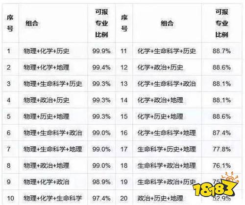 北京高考选科组合