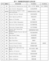 第十二批推荐使用外语词中文译名发布
