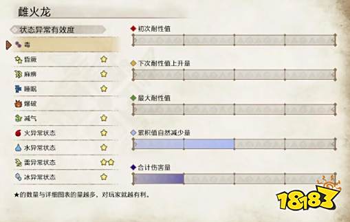 怪物猎人崛起雌火龙弱点分析 雌火龙怎么打