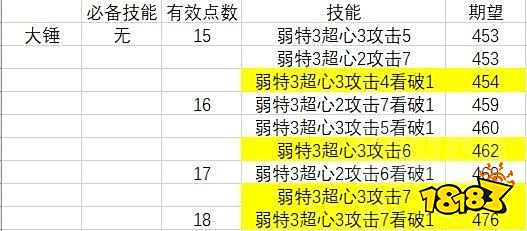 怪物猎人崛起迅龙武器技能分析 迅龙武器选择建议