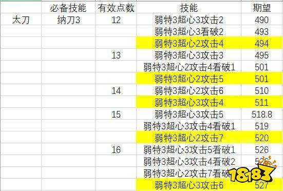 怪物猎人崛起迅龙武器技能分析 迅龙武器选择建议