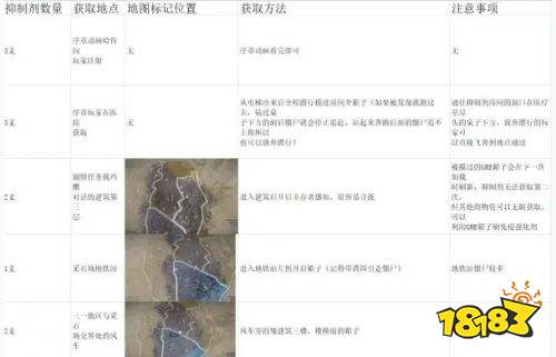 消逝的光芒2抑制劑位置大全 抑制劑收集攻略