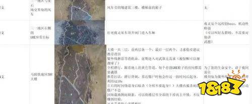 消逝的光芒2抑制劑位置大全 抑制劑收集攻略