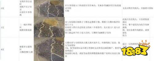 消逝的光芒2抑制劑位置大全 抑制劑收集攻略