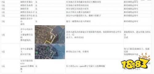 消逝的光芒2抑制劑位置大全 抑制劑收集攻略