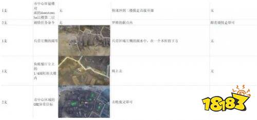 消逝的光芒2抑制劑位置大全 抑制劑收集攻略