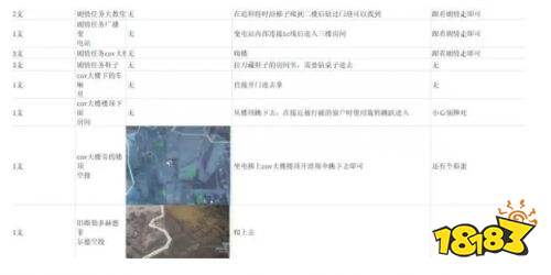 消逝的光芒2抑制劑位置大全 抑制劑收集攻略