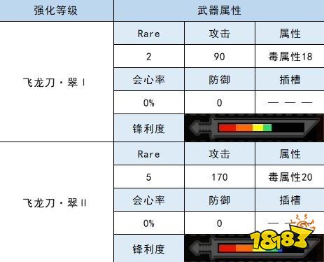 怪物猎人崛起太刀衍生图 雌火龙太刀材料属性一览