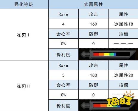 怪物猎人崛起太刀衍生图 冰属性太刀材料属性一览